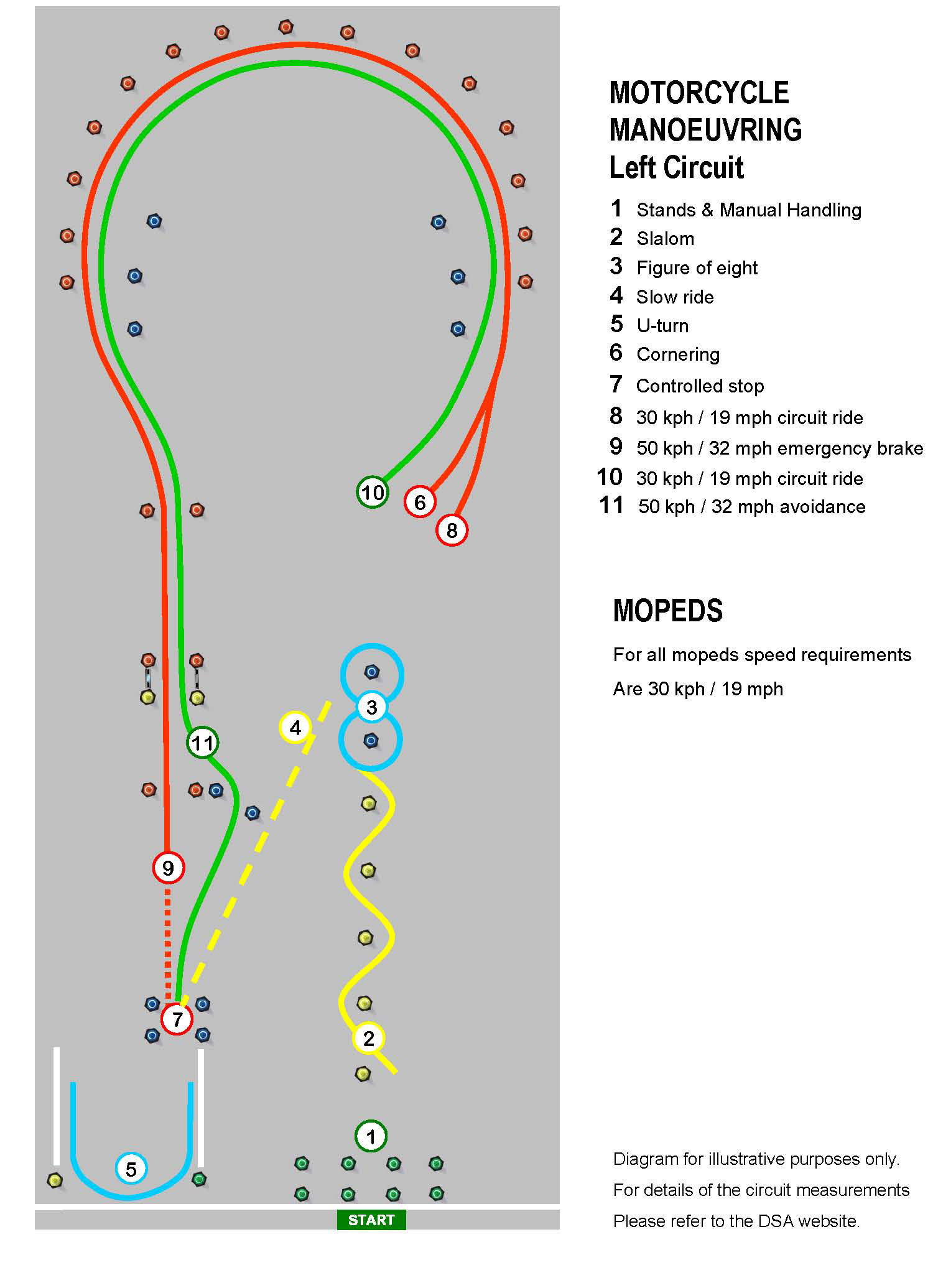 Module 1 Motorcycle Test | ProBike MCT